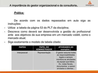 A importância do gestor organizacional e da consultoria.
Prática:
De acordo com os dados repassados em aula siga as
instruções:
- Utilize a tabela da página 53 do PLT da disciplina;
- Descreva como deverá ser desenvolvida a gestão do profissional
ante aos objetivos da sua empresa em um mercado volátil, como o
mercado atual;
- Siga exatamente o modelo de tabela citado:
PAPÉIS PAPEL DO
ADMINISTRADOR
ATIVIDADES (05
exemplos ).
Interpessoal Representação O gestor assume todas
as responsabilidades
legais e sempre
monitora as atividades
da equipe que lidera.
Ex. notas fiscais,
documentos a serem
enviados a clientes...
 
