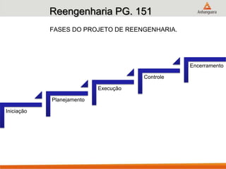 Reengenharia PG. 151
FASES DO PROJETO DE REENGENHARIA.
Iniciação
Planejamento
Execução
Controle
Encerramento
 