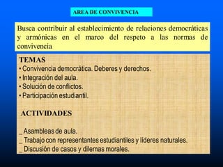 AREA DE CONVIVENCIA
Busca contribuir al establecimiento de relaciones democráticas
y armónicas en el marco del respeto a las normas de
convivencia
TEMAS
• Convivencia democrática. Deberes y derechos.
• Integración del aula.
• Solución de conflictos.
• Participación estudiantil.
ACTIVIDADES
_ Asambleas de aula.
_ Trabajo con representantes estudiantiles y líderes naturales.
_ Discusión de casos y dilemas morales.
 