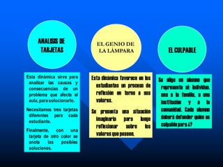 ANALISIS DE
TARJETAS
EL GENIO DE
LA LÀMPARA EL CULPABLE
Esta dinámica sirve para
analizar las causas y
consecuencias de un
problema que afecta el
aula, para solucionarlo.
Necesitamos tres tarjetas
diferentes para cada
estudiante.
Finalmente, con una
tarjeta de otro color se
anota las posibles
soluciones.
Esta dinámica favorece en los
estudiantes un proceso de
reflexión en torno a sus
valores.
Se presenta una situación
imaginaria para luego
reflexionar sobre los
valoresqueposeen.
Se elige un alumno que
represente al: Individuo,
una a la familia, a una
institución y a la
comunidad. Cada alumno
deberá defender quién es
culpablepara¿?
 
