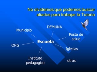 No olvidemos que podemos buscar
aliados para trabajar la Tutoría
Escuela
Municipio
DEMUNA
ONG
Instituto
pedagógico
Iglesias
otros
Posta de
salud
 