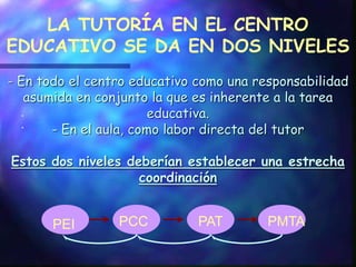 - En todo el centro educativo como una responsabilidad
asumida en conjunto la que es inherente a la tarea
educativa.
- En el aula, como labor directa del tutor
Estos dos niveles deberían establecer una estrecha
coordinación
.
.
LA TUTORÍA EN EL CENTRO
EDUCATIVO SE DA EN DOS NIVELES
PEI PCC PAT PMTA
 