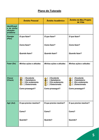5
5
Plano do Tutorado
Âmbito Pessoal Âmbito Acadêmico Âmbito do Meu Projeto
de Vida
Identificaçã
o da minha
situação-
problema
Planejar
(Plan)
O que fazer?
Como fazer?
Quando fazer?
O que fazer?
Como fazer?
Quando fazer?
O que fazer?
Como fazer?
Quando fazer?
Fazer (Do) Minhas ações e atitudes: Minhas ações e atitudes: Minhas ações e atitudes:
Checar
(Check)
( ) Excelente
( ) Satisfatório
( ) Em andamento
( ) Estacionado
Como prosseguir?
( ) Excelente
( ) Satisfatório
( ) Em andamento
( ) Estacionado
Como prosseguir?
( ) Excelente
( ) Satisfatório
( ) Em andamento
( ) Estacionado
Como prosseguir?
Agir (Act) O que preciso resolver?
Como?
Quando?
O que preciso resolver?
Como?
Quando?
O que preciso resolver?
Como?
Quando?
 