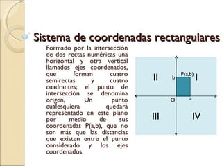 Sistema de coordenadas rectangulares Formado por la intersección de dos rectas numéricas una horizontal y otra vertical llamados ejes coordenados, que forman cuatro semirectas y cuatro cuadrantes; el punto de intersección se denomina origen, Un punto cualesquiera quedará representado en este plano por medio de sus coordenadas P(a,b), que no son más que las distancias que existen entre el punto considerado y los ejes coordenados. P(a,b) a b O II I III IV 
