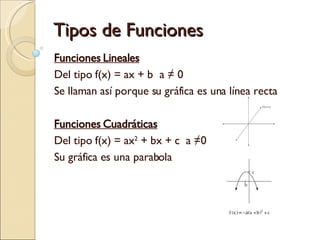 Tipos de Funciones Funciones Lineales Del tipo f(x) = ax + b  a ≠ 0 Se llaman así porque su gráfica es una línea recta Funciones Cuadráticas Del tipo f(x) = ax 2  + bx + c  a ≠0 Su gráfica es una parabola 