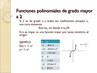 Funciones polinomiales de grado mayor a 2 Sí ƒ es de grado n y todos los coeficientes excepto a n  son cero entonces:  f(x)=ax n  en donde a=a n ≠0 Si n es impar es una función impar por tanto simétrica al origen EJEMPLO f(x) = ½ x 3 y= ½ x 3 x y -2 -8/2=-4 -1,5 -27/16=-1,7 -1 -1/2=-0,5 0 0 1 ½=0,5 1,5 27/16=1,7 2 8/2=4 