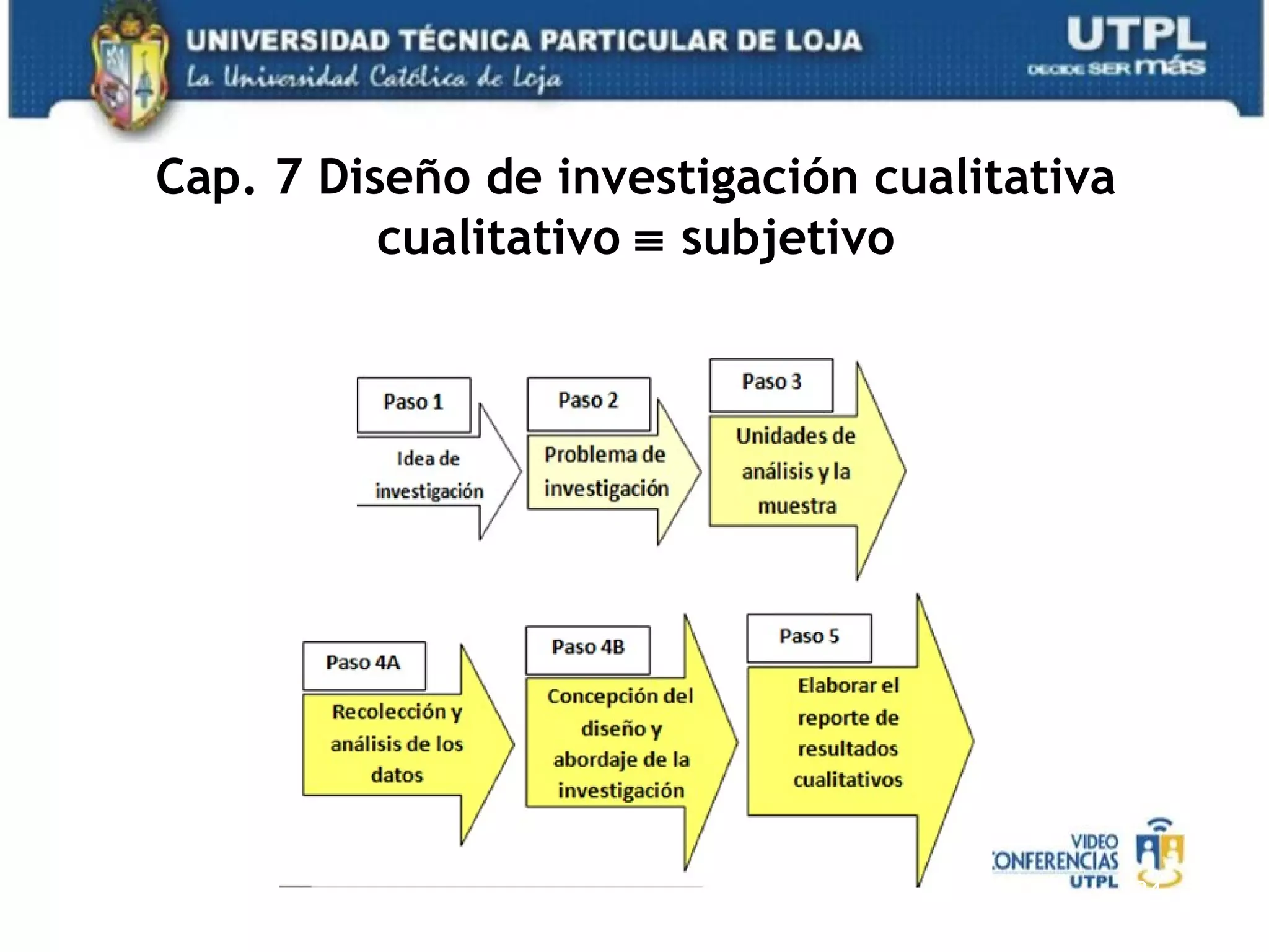 Cap. 7 Diseño de investigación cualitativa cualitativo    subjetivo 