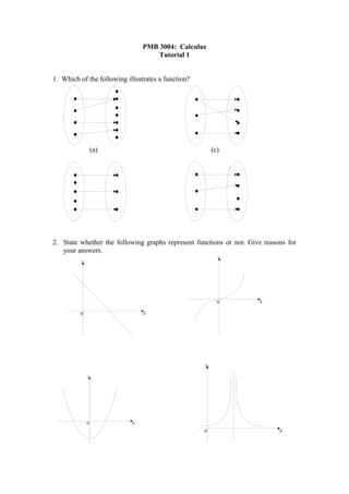 PMB 3004: Calculus
                                     Tutorial 1


1. Which of the following illustrates a function?
                         
                                                               
                                                                
                                                   
                                                                
                                                                
                        
                   (a)                                      (c)


                                                               
                                                                 
                                                  
                                                                 
                                                               


2. State whether the following graphs represent functions or not. Give reasons for
   your answers.
                                                              y
           y




                                                              0       x

           0                     x




                                                        y

               y




               0             x
                                                        0                   x
 