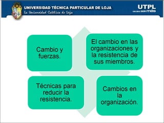Administración I Tutoria II