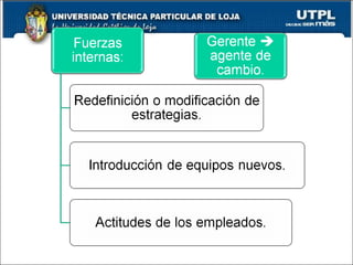 Administración I Tutoria II