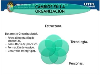Administración I Tutoria II