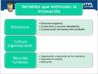 Administración I Tutoria II