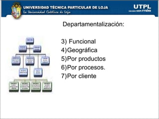 Departamentalización: Funcional Geográfica Por productos Por procesos. Por cliente 