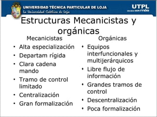 Mecanicistas Alta especialización Departam rígida Clara cadena mando Tramo de control limitado Centralización Gran formalización Orgánicas Equipos interfuncionales y multijerárquicos Libre flujo de información Grandes tramos de control Descentralización Poca formalización Estructuras Mecanicistas y orgánicas 