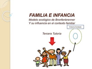FAMILIA E INFANCIA 
Modelo ecológico de Bronfenbrenner 
Y su influencia en el contexto familiar 
Tercera Tutoría 
Entorno-Contexto 
 