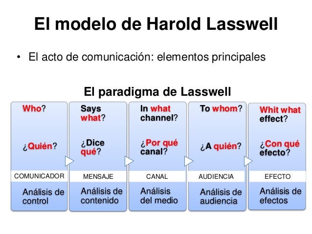 Los modelos de comunicación