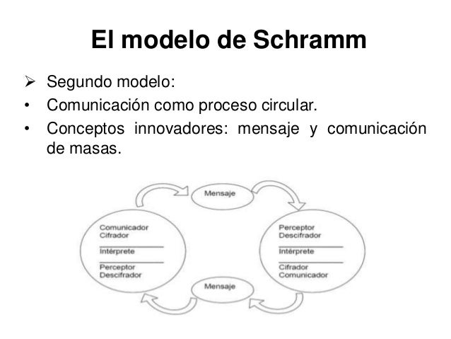 El modelo de Schramm