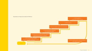 13
O que é tutoria?
Veja abaixo as etapas da escada de inferência.
1. Ao vivenciar uma situação,
eu seleciono alguns dados observáveis
daquele momento. 
2. A partir do meu ponto de vista, adiciono
significado aos dados escolhidos.
3. Crio pressupostos baseados
nos significados dados.
4. Tiro conclusões a partir dos pressupostos.
5. Adoto crenças.
6. Tomo atitudes
a partir das minhas crenças.
Início
Dados observáveis
7. Minhas ações geram novos resultados e
mais dados observáveis.
Sumário
 