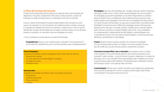 15
O que é tutoria?
2. Plano de formação do tutorado
O plano de formação precisa focar apenas em algumas áreas mais prioritárias do
diagnóstico. Enquanto o diagnóstico olha todas as áreas possíveis, o plano de
formação vai exigir escolhas, prazos e combinados entre tutor e tutorado.
Colocar o plano de formação em prática exige trabalho tanto da parte do tutor
quanto do tutorado. E é um instrumento vivo, referência para se avaliar os avanços
e os desafios do trabalho de tutoria. Por exemplo, se depois de um mês um ponto
identificado no plano de formação não conseguiu nenhum avanço, é hora de parar,
analisar os porquês e, se necessário, rever as estratégias de tutoria.
O que considerar na construção de um plano de formação:
•	
Competências: Quais as mais urgentes para o tutorado? Como priorizá-las? E
como tratar de competências que no caso do tutorado sejam interdependentes?
•	
Estratégias: Que tipos de estratégias (ex.: modelar, observar, sessões individuais,
role plays, residência, etc.)? Qual o estilo de aprendizagem do meu tutorado?
As estratégias que escolhi respondem a esse estilo? Respondem ao contexto
desse tutorado? Estou considerando outros aliados/eventuais parceiros que
podem apoiar essas estratégias? Como formar? As estratégias de tutoria entram
no“como”do plano de formação. Ou seja, para se desenvolver uma determinada
habilidade, é possível recorrer a diferentes estratégias: sessão individual para
planejar juntos algo que o tutorado vai fazer, modelar para o tutorado alguma
ação, observar sua prática e realizar feedback, fazer junto... Essas estratégias
se complementam e, dependendo das dificuldades e potencialidades que
o tutorado tem, assim como seu estilo de aprendizagem, o tutor precisa propor
diferentes combinatórias e intensidades.
•	
Prazos: Quanto tempo e quantas sessões vou investir por estratégia?
Em que momento preciso fazer um balanço com meu tutorado? De que
tipo de evidências vou precisar para avaliar o andamento do plano?
•	
Comunicar/compartilhar com o tutorado: Que preparo (como começar,
como abordar) o tutor precisa fazer para ter uma conversa produtiva com o
tutorado? E após a sessão – como foi discutir e ajustar o diagnóstico e o plano de
formação com o meu tutorado? Quais aprendizados para o trabalho de tutoria?
É possível prever alguns dificultadores e facilitadores para a realização do plano
de formação? Quais? Como planejo lidar com eles?
•	
Customização: Mesmo que eu tenha tutorados cujos diagnósticos apresentam
vários pontos de atenção em comum, os planos de formação estão de fato
customizados? Como posso demonstrar isso?
Tutoria Pedagógica
Competências esperadas do gestor pedagógico estão concentradas nas áreas de:
•	 Planejamento e gestão;
•	 Currículo, expectativas de aprendizagem e avaliação;
•	 Formação em serviço;
•	 Ambiente escolar.
Tutoria de Área
Competências esperadas do professor estão concentradas nas áreas de:
•	 Planejamento;
•	 Gestão de sala de aula;
•	 Práticas de ensino;
•	 Avaliação.
Sumário
 