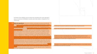 23
O que é tutoria?
Em frente a esses desafios, torna-se ainda mais necessário que o tutor siga alguns
passos no processo de feedback, ilustrados pelo relato abaixo, e realçados em cor
mais escura:
Identificação de avanços na prática do tutorado e áreas de aprimoramento.
Manter o foco do que foi combinado anteriormente.
Escolha do momento mais adequado para o feedback. Se não for possível se reunir
imediatamente após a sessão de observação, não antecipe questões que possam ser mal
interpretadas ou causem ruído na relação de parceria.
O feedback é uma estratégia de mão dupla. Na relação de parceria, o tutor também precisa
de feedback para aprimorar sua atuação.
Relato de experiência: costumamos enfatizar, na formação via tutoria, que toda ação
é intencional e modelar. Ao observar uma reunião de formação da tutora Rosa, constatei
várias ações positivas desenvolvidas por ela, assim como ações que poderiam ter sido
mais bem estruturadas e pensadas para aquele momento com o tutorado. Minha postura
combinada anteriormente seria apenas observá-la no desempenho de suas funções
como tutora de Área. E foi o que fiz, mesmo com ela me olhando e tentando encontrar
algum esboço/gesto facial, corporal meus durante a conversa com o professor. Ao final
da tutoria, estávamos a sós na sala dos professores e Rosa logo foi perguntando sobre
minhas considerações em relação a sua atuação, o que tinha observado, quais os pontos
positivos e negativos de sua formação com o tutorado, enfim, estava ansiosa pelo feedback.
Calmamente, disse que teríamos esse momento, mas aquele não era o local ideal para tal
ação, pois poderíamos ser interrompidos por outros professores no meio de nossa conversa.
Enfatizei que gostaria que esse momento fosse de aprendizagem para ambos, tanto para
mim como para ela. Rosa continuou insistindo e só se conteve quando eu disse que essa
ferramenta é essencial para o desenvolvimento profissional, que todas as pessoas precisam
de feedback para saber o que estão fazendo bem ou o que precisa ser melhorado. Enfatizei
que o feedback é um presente e assim como é importante dar também é importante
receber. Acertamos que esse momento seria no outro dia, logo pela manhã. Chegaríamos
mais cedo e poderíamos discutir tranquilamente.
Sumário
 