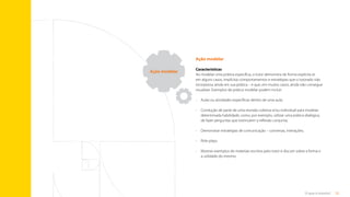 32
O que é tutoria?
Ação modelar
Ação modelar
Características
Ao modelar uma prática específica, o tutor demonstra de forma explícita (e
em alguns casos, implícita) comportamentos e estratégias que o tutorado não
incorporou ainda em sua prática – e que, em muitos casos, ainda não consegue
visualizar. Exemplos de prática modelar podem incluir:
•	 Aulas ou atividades específicas dentro de uma aula;
•	
Condução de parte de uma reunião coletiva e/ou individual para modelar
determinada habilidade, como, por exemplo, utilizar uma prática dialógica,
de fazer perguntas que estimulem a reflexão conjunta;
•	 Demonstrar estratégias de comunicação – conversas, interações;
•	 Role plays;
•	
Mostrar exemplos de materiais escritos pelo tutor e discutir sobre a forma e
a utilidade do mesmo.
Sumário
 