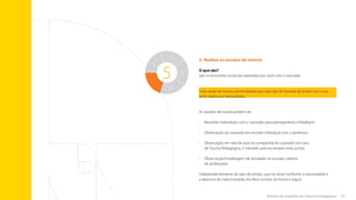 53
Rotinas do trabalho de Tutoria Pedagógica
5. Realize as sessões de tutoria
O que são?
São os encontros na escola realizados por você com o tutorado.
As sessões de tutoria podem ser:
•	
Reuniões individuais com o tutorado para planejamento e feedback;
•	 Observação do tutorado em reunião individual com o professor;
•	
Observação em sala de aula na companhia do tutorado (no caso
de Tutoria Pedagógica, o tutorado precisa sempre estar junto);
•	
Observação/modelagem de atividade na reunião coletiva
de professores.
Independentemente do tipo de sessão, que irá variar conforme a necessidade e
a abertura de cada tutorado, ela deve ocorrer da forma a seguir.
5
1
5
4
3
2
Cada sessão de tutoria é personalizada para cada tipo de tutorado de acordo com o seu
perfil, objetivos e necessidades.
Sumário
 