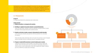 55
Rotinas do trabalho de Tutoria Pedagógica
5.1. Planejamento
O que é?
É a etapa de planejamento, preparação para cada sessão.
Como ocorre?
1.	
Elabore/atualize o cronograma de sessões.
2.	
Verifique o registro da sessão anterior e encaminhamentos.
Antes de cada sessão, verifique o que ficou definido na sessão anterior e quais
atividades estão programadas para a próxima sessão.
3.	
Analise e priorize as ações, avanços e demandas de cada tutorado.
Como está cada tutorado, que ações de melhoria poderiam ser colocadas
em prática?
Antes de cada sessão, tenha bem claro com quem irá conversar e qual a situação
atual do tutorado, pontos a melhorar, avanços e atividades previstas.
4.	
Prepare o material/ferramentas a serem levados para a sessão.
Organize as ferramentas a serem levadas, como plano de ação, registro de
sessões, roteiro de observação (caso ocorra alguma observação, qual será o
roteiro, pontos a serem observados), matriz de competências. Algum material
que ficou definido ser levado para orientação.
“Acompanhar um coordenador pedagógico e sua rotina, ver o dia a dia e as dificuldades
enfrentadas todos os dias nas escolas. Porque os coordenadores pedagógicos têm as
atribuições bem definidas por legislação. Muito bem definidas, por sinal, mas dentro das
escolas, na correria do dia a dia, eles não conseguem fazer esse trabalho.”Tutor
Observação:
reunião individual
com o professor
Observação em
sala de aula
Reunião
individual
Reunião coletiva
de professores
Planejamento
Sessões
de tutoria
2
Pós-sessão
3
5
1
5
4
3
2
Realize as sessões
de tutoria
1
Sumário
 