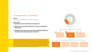 56
Rotinas do trabalho de Tutoria Pedagógica
5.2.1. Sessões de tutoria – reunião individual
O que é?
É o encontro individual entre o tutor e o tutorado na escola.
Como ocorre?
1.	
Recapitule os pontos conversados na sessão anterior.
2.	
Converse com o tutorado para identificar os avanços e os desafios do
plano de ação.
3.	
Identifique se tem abertura para observação/modelagem da prática ou
role play. Caso não tenha, passe para o sexto passo.
Planejamento
1
Sessões
de tutoria
2
Pós-sessão
3
5
1
5
4
3
2
Realize as sessões
de tutoria
Observação:
reunião individual
com o professor
Observação em
sala de aula
Reunião
individual
Reunião coletiva
de professores
“Quando o coordenador pedagógico só se envolve com casos de indisciplina de aluno e
questões corriqueiras, ele vira um inspetor, um bedel que fica abrindo e fechando portão,
cercando aluno para não correr... Um mero bedel de luxo. Mas precisamos de ajuda para não
sermos arrastados por essas demandas. Minha tutora me ajudou a organizar minha rotina
diária, a ver em que momentos eu perdia o foco, a pensar em estratégias e a me preparar
melhor para assumir funções realmente pedagógicas.” Tutorado
Sumário
 