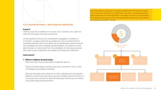 58
Rotinas do trabalho de Tutoria Pedagógica
5.2.2. Sessões de tutoria – observação em sala de aula
O que é?
Observar a aula de um professor em conjunto com o tutorado, com o apoio do
roteiro de observação construído previamente.
Um dos propósitos da tutoria de coordenadores pedagógicos é auxiliá-los a
se tornarem, na prática, tutores de seus professores, não necessariamente em
conteúdos específicos de uma disciplina, mas no planejamento, gestão da sala de
aula, estratégias de ensino e avaliação da aprendizagem. A formação via tutoria
parte da prática, e a sala de aula é um lócus estratégico de observação, para que
dela surjam as reais e específicas necessidades de formação dos professores.
Como ocorre?
1.	
Reforce o objetivo da observação.
Deixe claro qual o foco da observação e o papel de cada um.
Oriente de maneira prática caminhos a percorrer, orientando o início, o meio
e a finalização da estratégia combinada.
Antes da observação, deve sempre ter ocorrido o planejamento da atividade e
definidos os pontos para observação, que são prioridade naquele momento, e a
construção com o tutorado do roteiro de observação (mesmo que em mente o
tutor já tenha algo previamente feito).
5
1
5
4
3
2
Realize as sessões
de tutoria
Planejamento
1
Sessões
de tutoria
2
Pós-sessão
3
Observação:
reunião individual
com o professor
Observação em
sala de aula
Reunião
individual
Reunião coletiva
de professores
“Fazer observação de sala de aula é uma tarefa complexa. Mas minha tutora me ajudou,
entrou várias vezes comigo. Ela e eu combinamos o que olhar, o que fazer para priorizar
aqueles professores com maior dificuldade e como depois conversar com cada professor.
Ela me ajudou muito, porque eu ficava meio angustiada assistindo a essas aulas, lidando
com professores resistentes.” Tutorado
Sumário
 