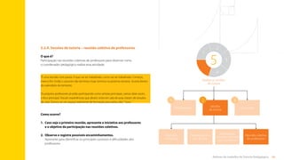 64
Rotinas do trabalho de Tutoria Pedagógica
5.2.4. Sessões de tutoria – reunião coletiva de professores
O que é?
Participação nas reuniões coletivas de professores para observar como
o coordenador pedagógico realiza essa atividade.
Como ocorre?
1.	
Caso seja a primeira reunião, apresente a iniciativa aos professores
e o objetivo da participação nas reuniões coletivas.
2.	
Observe e registre possíveis encaminhamentos.
Aproveite para identificar os principais sucessos e dificuldades dos
professores.
“É uma reunião com pauta. O que vai ser trabalhado, como vai ser trabalhado. Começo,
meio e fim. Então o assunto não terminou hoje, termina na próxima semana. Já está dentro
do calendário do bimestre.
Os próprios professores já estão participando como artistas principais, vamos dizer assim,
o foco principal. Trocam experiências que deram certo em sala de aula, tratam de estudos
de caso. Tornou-se um espaço realmente de formação para todos eles.” Tutor
5
1
5
4
3
2
Realize as sessões
de tutoria
Planejamento
1
Sessões
de tutoria
2
Pós-sessão
3
Observação:
reunião individual
com o professor
Observação em
sala de aula
Reunião
individual
Reunião coletiva
de professores
Sumário
 