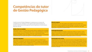68
Competências do tutor de Gestão Pedagógica
O perfil do tutor de Gestão Pedagógica é composto por um conjunto de
competências que o fortalecem como agente capaz de fazer da prática do
tutorado matéria-prima da formação, de maneira significativa e transformadora.
Veja quais são elas:
Gestão e foco no resultado
Capacidade de guiar uma equipe direcionando esforços, estabelecendo estratégias
e mantendo-se firme na direção planejada. De fixar metas desafiadoras e organizar
as suas atividades através de métodos e processos, sistematizando tarefas,
definindo prioridades e fluxos de trabalho. De dar o apoio necessário e acompanhar
o andamento das suas ações para garantir os resultados planejados.
Liderança inspiradora
Capacidade de influenciar positivamente pessoas e grupos com base em sua
postura ética, transparente, que valoriza a diversidade e a relação de credibilidade e
confiança construída. De obter o engajamento e o comprometimento das pessoas
num objetivo ou ação comum e contribuir para a criação de um ambiente positivo
em que elas trabalhem com entusiasmo e paixão.
Visão de conjunto
Capacidade de ter uma visão sistêmica da unidade escolar, de analisar uma
determinada situação ou problema de aprendizagem, com base nas suas múltiplas
alternativas e interdependências. De tomar decisões considerando suas várias
implicações e impacto no contexto escolar.
Construção de parcerias
Capacidade de estabelecer empatia e relações de confiança e respeito, criando
alianças e construindo uma rede de relacionamentos sustentáveis na escola. De
viabilizar projetos e metas comuns para o alcance dos resultados de aprendizagem
esperados, através de habilidade de negociação positiva e construtiva.
Comunicação oral e escrita
Capacidade de se fazer entender claramente tanto na linguagem falada como na
escrita, a partir do uso adequado da forma, do conteúdo e da linguagem utilizada.
De expressar pensamentos e ideias de maneira compreensível para o interlocutor.
De conhecer bem o idioma e as normas de escritos para a elaboração de textos
concisos e bem estruturados, que transmitam de forma clara um objetivo, ponto
de vista ou intenção.
Competências do tutor
de Gestão Pedagógica
Sumário
 