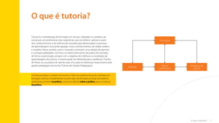 7
O que é tutoria?
O que é tutoria?
Tutoria é a metodologia de formação em serviço, realizada no cotidiano da
escola por um profissional mais experiente, que reconhece, valoriza e parte
dos conhecimentos e da vivência do tutorado para desencadear o processo
de aprendizagem, buscando agregar novos conhecimentos, de caráter prático
e modelar. Nesse sentido, tutor e tutorado constroem uma relação de parceria
e corresponsabilidade, com foco no desenvolvimento da prática do tutorado,
de forma customizada, sempre com o objetivo de melhorar os resultados de
aprendizagem dos alunos. A tutoria pode ser oferecida para o professor (Tutoria
de Área), na sua prática de sala de aula, e/ou para as lideranças responsáveis pela
gestão pedagógica da escola (Tutoria de Gestão Pedagógica).
A tutoria privilegia o cotidiano da escola e o fazer dos profissionais para a realização da
formação contínua. Complementar a outros tipos de formação ao longo da trajetória
profissional, acontece na prática, a partir da reflexão sobre a prática, para a mudança
da prática.
Formação
Prática
profissional
Mudança da
prática
Reflexão
Sumário
 