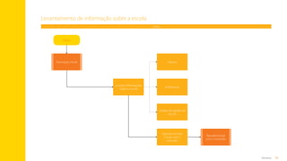 74
Anexos
Levantamento de informação sobre a escola
Tutor
Início
Formação inicial
Reunião inicial
com o tutorado
Equipe de gestão da
escola
Agenda reunião
inicial com o
tutorado
Alunos
Professores
Levanta informações
sobre a escola
Sumário
 