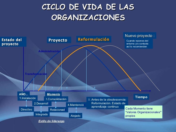 Tutoria comunicación organización_loja_ma_ferrari_2011