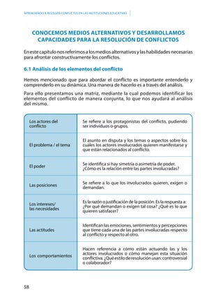 58
APRENDIENDO A RESOLVER CONFLICTOS EN LAS INSTITUCIONES EDUCATIVAS
Los actores del
conflicto
Se refiere a los protagonistas del conflicto, pudiendo
ser individuos o grupos.
El problema / el tema
El asunto en disputa y los temas o aspectos sobre los
cuales los actores involucrados quieren manifestarse y
que están relacionados al conflicto.
El poder
Se identifica si hay simetría o asimetría de poder.
¿Cómo es la relación entre las partes involucradas?
Las posiciones
Se refiere a lo que los involucrados quieren, exigen o
demandan.
Los intereses/
las necesidades
Es la razón o justificación de la posición. Es la respuesta a:
¿Por qué demandan o exigen tal cosa? ¿Qué es lo que
quieren satisfacer?
Las actitudes
Identifican las emociones, sentimientos y percepciones
que tiene cada una de las partes involucradas respecto
al conflicto y respecto al otro.
Los comportamientos
Hacen referencia a cómo están actuando las y los
actores involucrados o cómo manejan esta situación
conflictiva.¿Quéestiloderesoluciónusan:controversial
o colaborador?
CONOCEMOS MEDIOS ALTERNATIVOS Y DESARROLLAMOS
CAPACIDADES PARA LA RESOLUCIÓN DE CONFLICTOS
En este capítulo nos referimos a los medios alternativos y las habilidades necesarias
para afrontar constructivamente los conflictos.
6.1 Análisis de los elementos del conflicto
Hemos mencionado que para abordar el conflicto es importante entenderlo y
comprenderlo en su dinámica. Una manera de hacerlo es a través del análisis.
Para ello presentamos una matriz, mediante la cual podemos identificar los
elementos del conflicto de manera conjunta, lo que nos ayudará al análisis
del mismo.
 