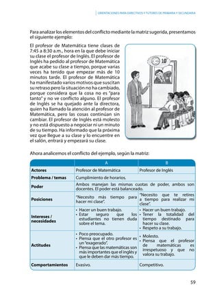 59
Orientaciones para directivos y tutores de primaria y secundaria
Para analizar los elementos del conflicto mediante la matriz sugerida, presentamos
el siguiente ejemplo:
El profesor de Matemática tiene clases de
7:45 a 8:30 a.m., hora en la que debe iniciar
su clase el profesor de Inglés. El profesor de
Inglés ha pedido al profesor de Matemática
que acabe su clase a tiempo, porque varias
veces ha tenido que empezar más de 10
minutos tarde. El profesor de Matemática
ha manifestado varios motivos que suscitan
su retraso pero la situación no ha cambiado,
porque considera que la cosa no es “para
tanto” y no ve conflicto alguno. El profesor
de Inglés se ha quejado ante la directora,
quien ha llamado la atención al profesor de
Matemática, pero las cosas continúan sin
cambiar. El profesor de Inglés está molesto
y no está dispuesto a negociar ni un minuto
de su tiempo. Ha informado que la próxima
vez que llegue a su clase y lo encuentre en
el salón, entrará y empezará su clase.
A B
Actores Profesor de Matemática Profesor de Inglés
Problema / temas Cumplimiento de horarios.
Poder Ambos manejan las mismas cuotas de poder, ambos son
docentes. El poder está balanceado.
Posiciones
“Necesito más tiempo para
hacer mi clase”.
“Necesito que te retires
a tiempo para realizar mi
clase”.
Intereses /
necesidades
•	 Hacer un buen trabajo.
•	 Estar seguro que los  
estudiantes no tienen duda
sobre el tema.
•	 Hacer un buen trabajo.
•	 Tener la totalidad del
tiempo destinado para
hacer su clase.
•	 Respeto a su trabajo.
Actitudes
•	 Poco preocupado.
•	 Piensa que el otro profesor es   
un“exagerado”.
•	 Piensa que las matemáticas son
más importantes que el inglés y
que le deben dar más tiempo.
•	 Molesto.
•	 Piensa que el profesor
de matemáticas es
irrespetuoso y que no
valora su trabajo.
Comportamientos Evasivo. Competitivo.
Ahora analicemos el conflicto del ejemplo, según la matriz:
 