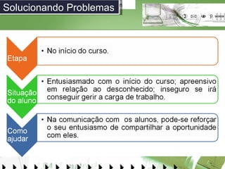 Solucionando Problemas 