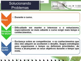 Solucionando Problemas 