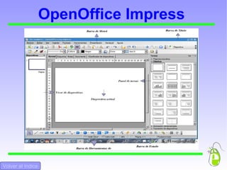 OpenOffice Impress Volver al Indice 