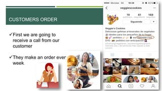 CUSTOMERS ORDER
First we are going to
receive a call from our
customer
They make an order every
week.
 
