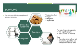 SOURCING
 The process of finding suppliers of
goods or services
Negotiate
Searching
Define the
Ingredients
 Leavening flour
 Sugar
 Margarine
 Vegetables
For searching and negotiate:
 Ask experts people
 Make search on internet
Then
 We make some calls to talk
about price, quantities we
will need and deliver date.
 