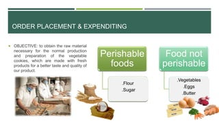 ORDER PLACEMENT & EXPENDITING
 OBJECTIVE: to obtain the raw material
necessary for the normal production
and preparation of the vegetable
cookies, which are made with fresh
products for a better taste and quality of
our product.
Perishable
foods
.Flour
.Sugar
Food not
perishable
.Vegetables
.Eggs
.Butter
 