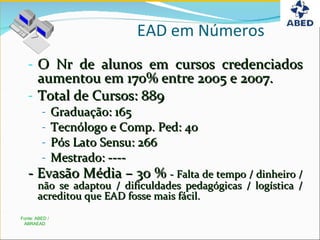 EAD em Números  O Nr de alunos em cursos credenciados aumentou em 170% entre 2005 e 2007.  Total de Cursos: 889 Graduação: 165 Tecnólogo e Comp. Ped: 40 Pós Lato Sensu: 266 Mestrado: ---- - Evasão Média – 30 %  - Falta de tempo / dinheiro / não se adaptou / dificuldades pedagógicas / logística / acreditou que EAD fosse mais fácil. Fonte: ABED / ABRAEAD 