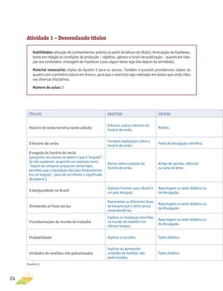 24
Habilidades: ativação de conhecimentos prévios (a partir da leitura do título); formulação de hipóteses,
tanto em relação às condições de produção – objetivo, gênero e locais de publicação – quanto em rela-
ção aos conteúdos; checagem de hipóteses (caso algum texto seja lido depois da atividade).
Material necessário: cópias do Quadro 2 para os alunos. Também é possível providenciar cópias do
quadro com a primeira coluna em branco, para que o exercício seja realizado em textos que serão lidos
nas diversas disciplinas.
Número de aulas: 2
Atividade 1 – Desvendando títulos
Títulos Objetivo Gênero
Horário de verão termina neste sábado
Informar sobre o término do
horário de verão.
Notícia.
O horário de verão
Fornecer explicações sobre o
horário de verão.
Texto de divulgação científica.
O engodo do horário de verão
[perguntar aos alunos se sabem o que é “engodo”.
Se não souberem, proponha um exemplo como:
“depois de comparar preços em várias lojas,
percebeu que a liquidação das lojas Amazonenses
era um engodo”, para ver se inferem o significado
da palavra.]
Opinar sobre a adoção do
horário de verão.
Artigo de opinião, editorial
ou carta de leitor.
A desigualdade no Brasil
Explicar/mostrar que o Brasil é
um país desigual.
Reportagem ou texto didático ou
de divulgação.
Simulando as fases da lua
Representar as diferentes fases
da lua para que o leitor possa
compreendê-las.
Reportagem ou texto didático ou
de divulgação.
Transformações do mundo do trabalho
Explicar as mudanças ocorridas
no mundo do trabalho nos
últimos tempos.
Reportagem ou texto didático ou
de divulgação.
Probabilidade Explicar o conceito. Texto didático.
Unidades de medidas não padronizadas
Explicar ou apresentar
unidades de medidas não
padronizadas.
Texto didático.
Quadro 2.
 