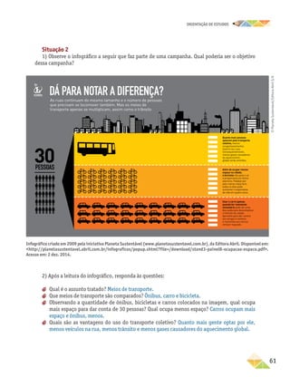 oRIENTAÇÃO DE ESTUDOS
	61
Situação 2
1) Observe o infográfico a seguir que faz parte de uma campanha. Qual poderia ser o objetivo
dessa campanha?
Infográfico criado em 2009 pela iniciativa Planeta Sustentável (www.planetasustentavel.com.br),da Editora Abril. Disponível em:
http://planetasustentavel.abril.com.br/infograficos/popup.shtml?file=/download/stand3-painel8-ocupacao-espaco.pdf.
Acesso em: 2 dez. 2014.
2) Após a leitura do infográfico, responda às questões:
aa Qual é o assunto tratado? Meios de transporte.
aa Que meios de transporte são comparados? Ônibus, carro e bicicleta.
aa Observando a quantidade de ônibus, bicicletas e carros colocados na imagem, qual ocupa
mais espaço para dar conta de 30 pessoas? Qual ocupa menos espaço? Carros ocupam mais
espaço e ônibus, menos.
aa Quais são as vantagens do uso do transporte coletivo? Quanto mais gente optar por ele,
menos veículos na rua, menos trânsito e menos gases causadores do aquecimento global.
©PlanetaSustentável/EditoraAbrilS/A
 