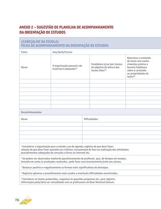 76
ANEXO 2 – Sugestão de planilha de acompanhamento
da Orientação de Estudos
(Cabeçalho da Escola)
Ficha de Acompanhamento da Orientação de estudos
Tutor: Ano/Série/Turma:
Aluno
A organização pessoal e do
material é adequada?1
Estabelece e/ou tem clareza
do objetivo de leitura dos
textos lidos?2
Relaciona o conteúdo
do texto com conhe-
cimentos prévios e
levanta hipóteses
sobre o conteúdo
ou propriedades do
texto?2
Encaminhamentos
Aluno Dificuldades
1
Considerar a organização para o estudo: uso de agenda; registro do que deve fazer;
seleção do que deve fazer pautado em critérios; manutenção do foco na realização das atividades;
procedimentos adequados de consulta a livros ou internet etc.
2
Só podem ser observados mediante questionamento do professor, que, de tempos em tempos,
levando em conta as produções realizadas, pode fazer esse levantamento junto aos alunos.
3
Destacar positiva e negativamente as formas mais significativas de destaque.
4
Registrar gêneros e procedimentos mais usados e eventuais dificuldades encontradas.
5
Considerar os textos produzidos, respostas às questões propostas etc. para registro.
Informação pode/deve ser consolidada com os professores da Base Nacional Comum.
 