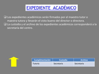 EXPEDIENTE ACADÉMICO
 Los expedientes académicos serán firmados por el maestro tutor o
maestra tutora y llevarán el visto bueno del director o directora.
 La custodia y el archivo de los expedientes académicos corresponderá a la
secretaría del centro.

Cumplimentación
Tutoría

Custodia
Secretaría

Archivo
Secretaría

 
