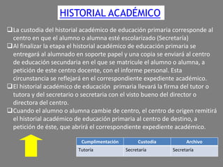 HISTORIAL ACADÉMICO
La custodia del historial académico de educación primaria corresponde al
centro en que el alumno o alumna esté escolarizado (Secretaría)
Al finalizar la etapa el historial académico de educación primaria se
entregará al alumnado en soporte papel y una copia se enviará al centro
de educación secundaria en el que se matricule el alumno o alumna, a
petición de este centro docente, con el informe personal. Esta
circunstancia se reflejará en el correspondiente expediente académico.
El historial académico de educación primaria llevará la firma del tutor o
tutora y del secretario o secretaria con el visto bueno del director o
directora del centro.
Cuando el alumno o alumna cambie de centro, el centro de origen remitirá
el historial académico de educación primaria al centro de destino, a
petición de éste, que abrirá el correspondiente expediente académico.
Cumplimentación
Tutoría

Custodia
Secretaría

Archivo
Secretaría

 