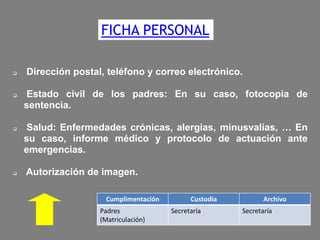 FICHA PERSONAL








Dirección postal, teléfono y correo electrónico.
Estado civil de los padres: En su caso, fotocopia de
sentencia.
Salud: Enfermedades crónicas, alergias, minusvalías, … En
su caso, informe médico y protocolo de actuación ante
emergencias.
Autorización de imagen.
Cumplimentación
Padres
(Matriculación)

Custodia
Secretaría

Archivo
Secretaría

 