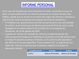 INFORME PERSONAL
b) En caso de traslado de centro docente sin haber concluido el curso: el
tutor o tutora debe emitir un informe personal, en el plazo de diez días
hábiles, desde que se reciba en el centro de origen del alumno o alumna la
solicitud del centro de destino de traslado del historial académico.
• El modelo y las características del informe personal en caso de traslado
de centro, es el mismo que el informe personal de final de curso y está
recogido en el citado Anexo IV de la Orden de la Consejería de
Educación, de 10 de agosto de 2007.
• Cuando por motivo de traslado de centro la cumplimentación del
informe personal tenga que realizarse en el primer curso del primer ciclo
sin haber finalizado el primer trimestre, en la columna del apartado 2
del informe en la que especifica “Curso anterior (2)”, se adjuntarán los
datos del alumno o alumna que se posean respecto a la etapa de
educación infantil.
Cumplimentación

Tutoría

Custodia

Archivo

Jefatura de Estudios

Jefatura de Estudios

 